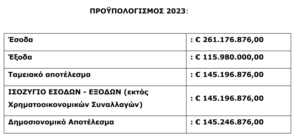 Πράσινο Ταμείο, Οικονομικά μεγέθη προϋπολογισμού