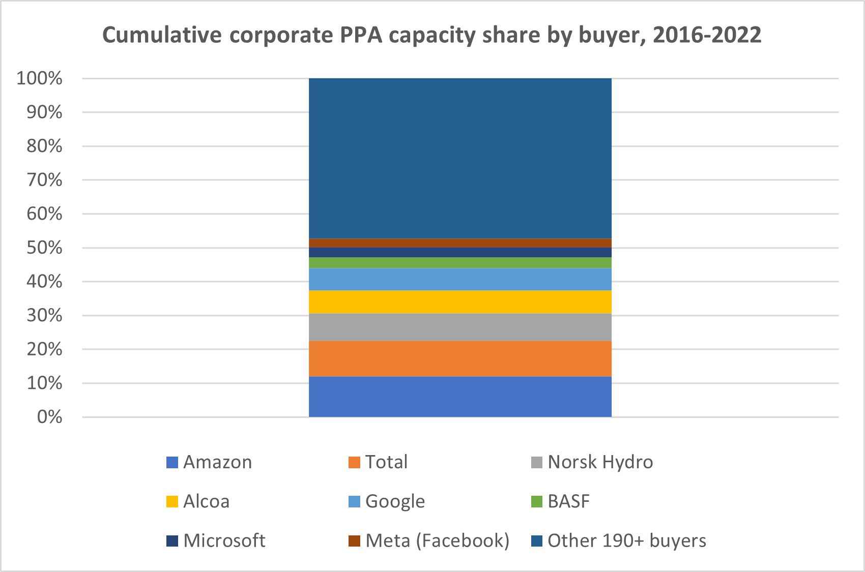 PPA