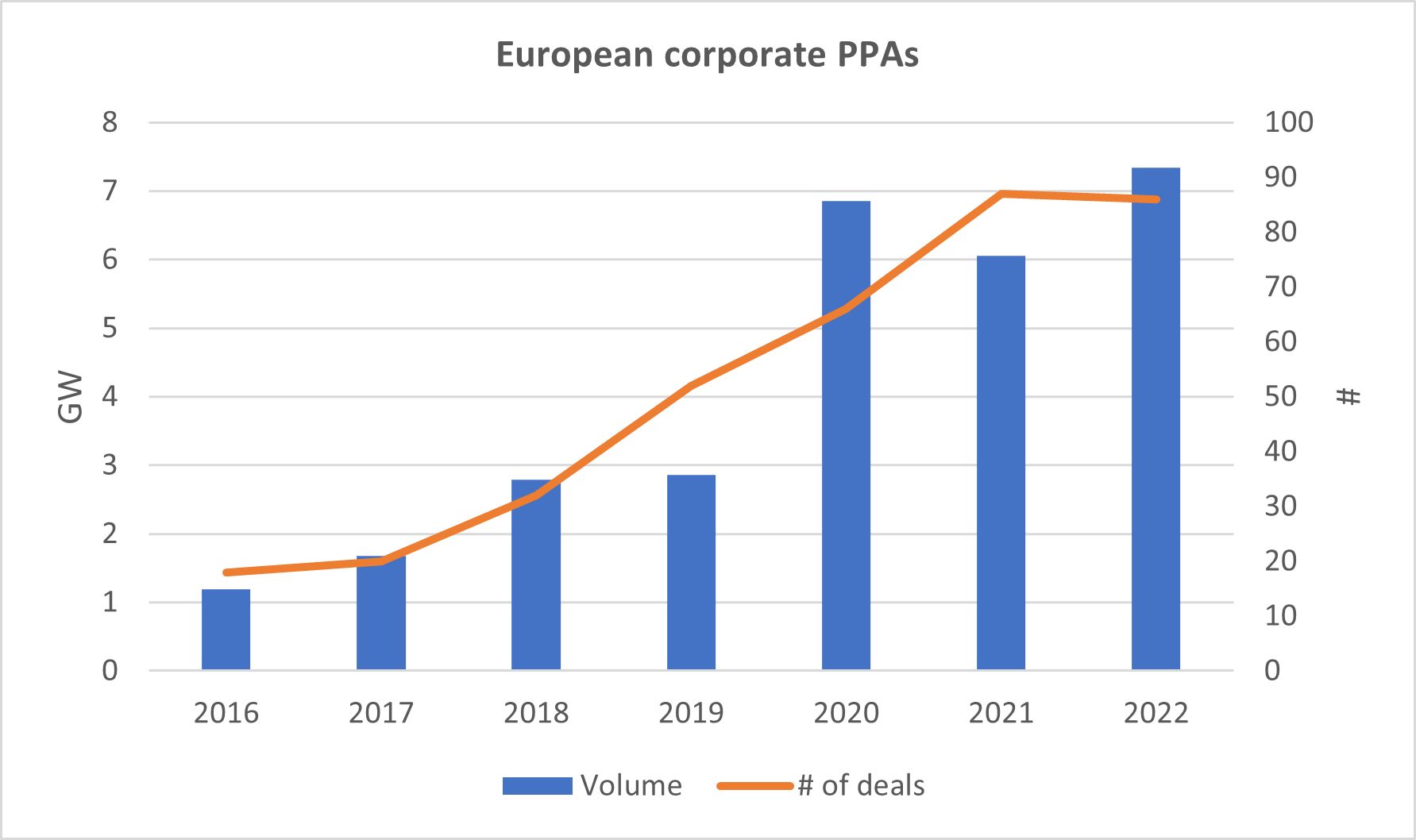 PPA