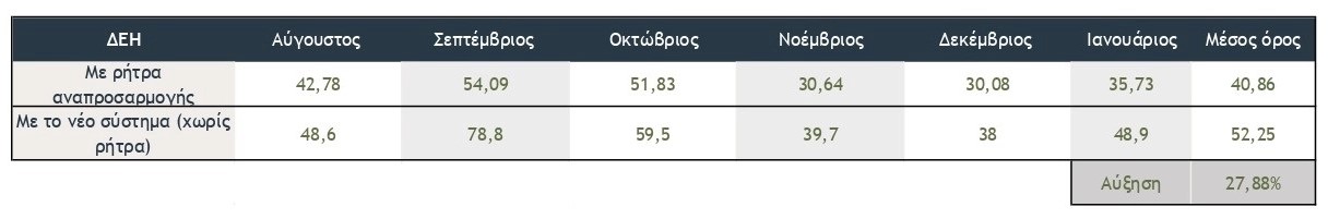 ρήτρα