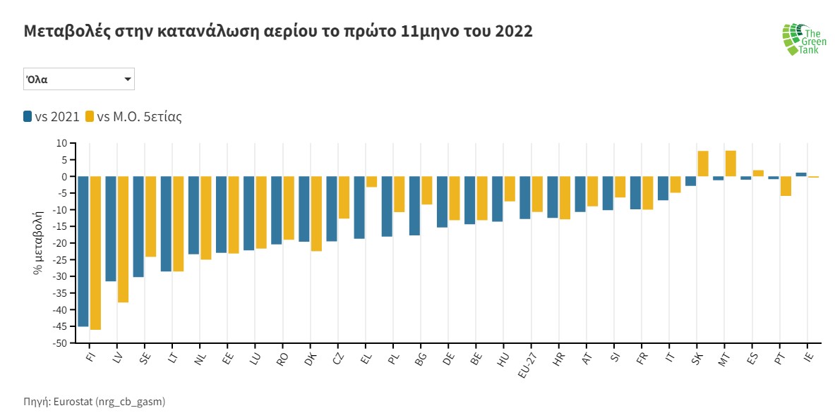 μεταβολές