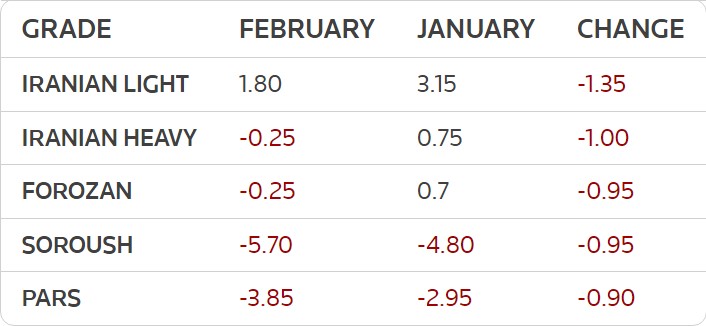 crude oil