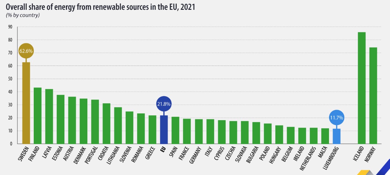 energy eu