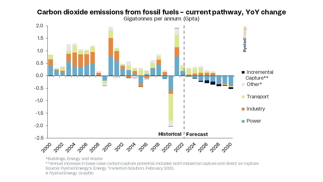 1675958966-20230209-emissions-peak-pr-2.webp