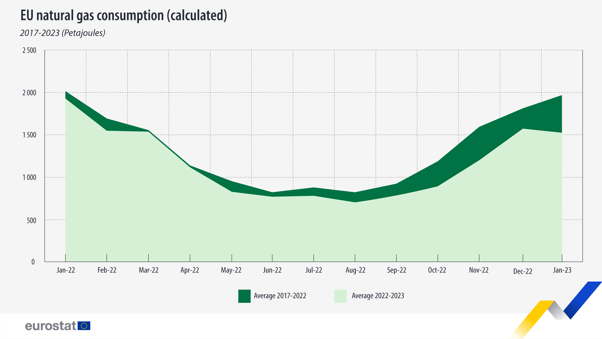 21.02-natural-gas-monthly-v2