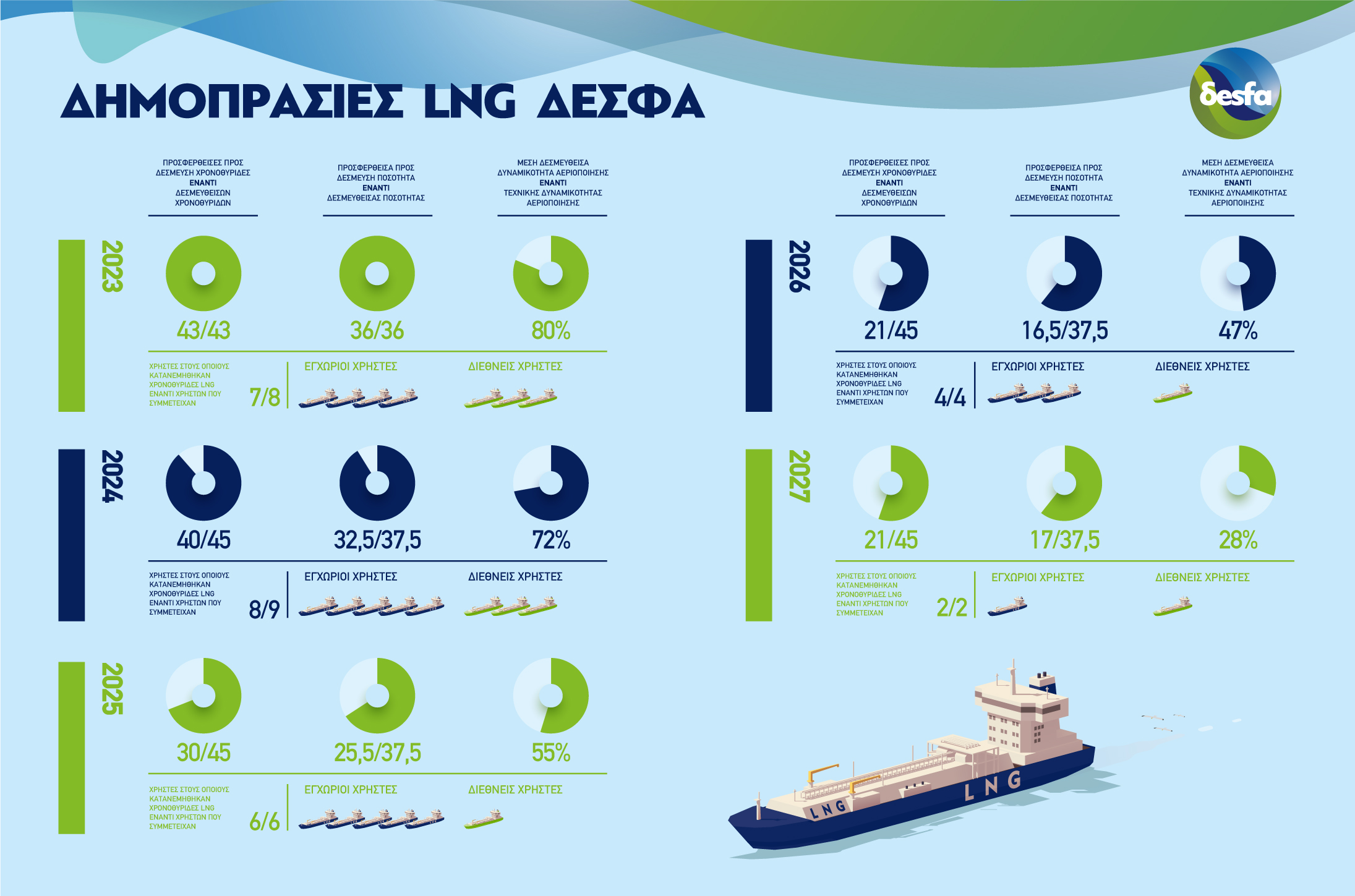 infographic_dimoprasies-desfa-lng.png