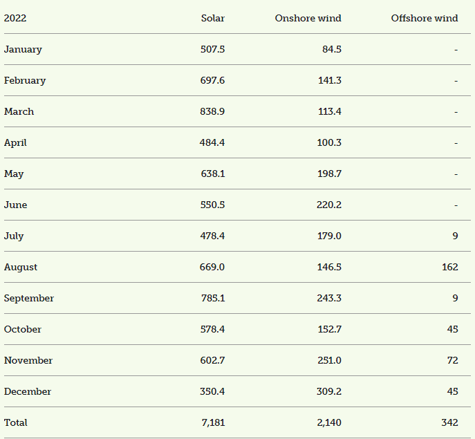 Germany renewables 