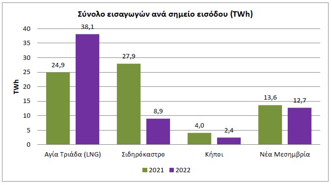 ΙΕΝΕ