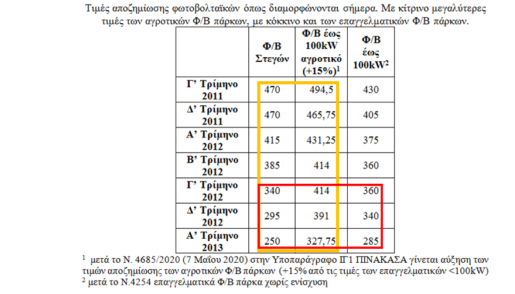 stigmiotypo-othonis-2023-02-03-091917.png
