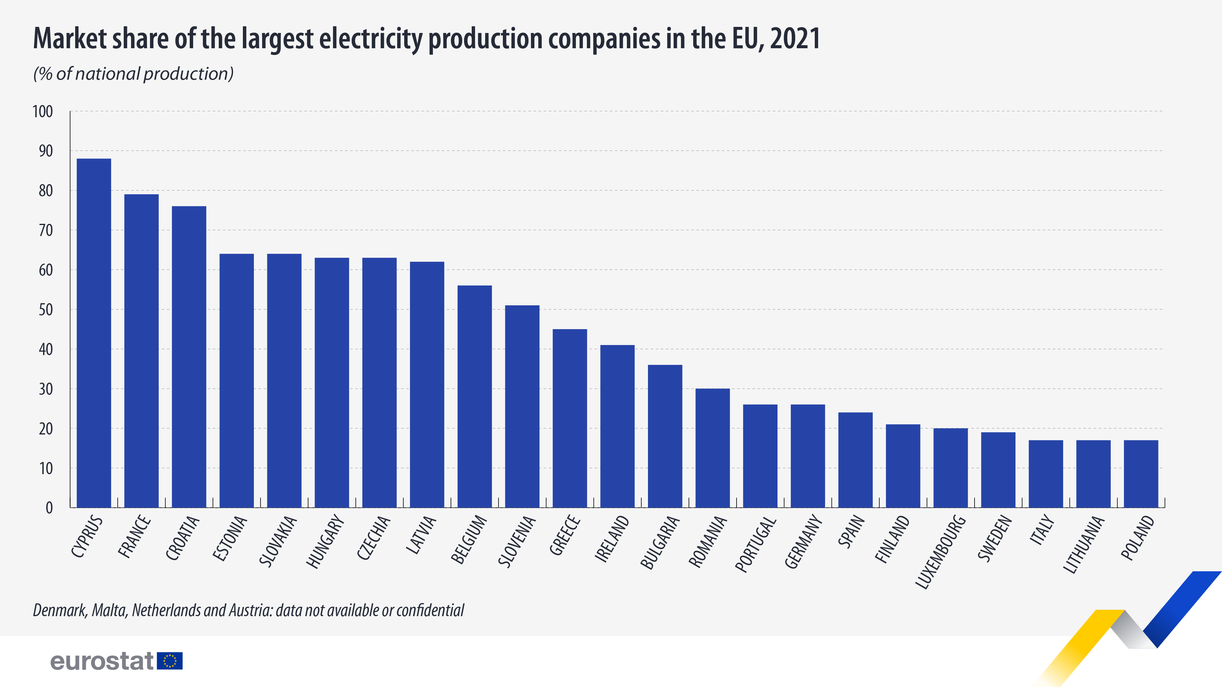 energy-competititon-electricity