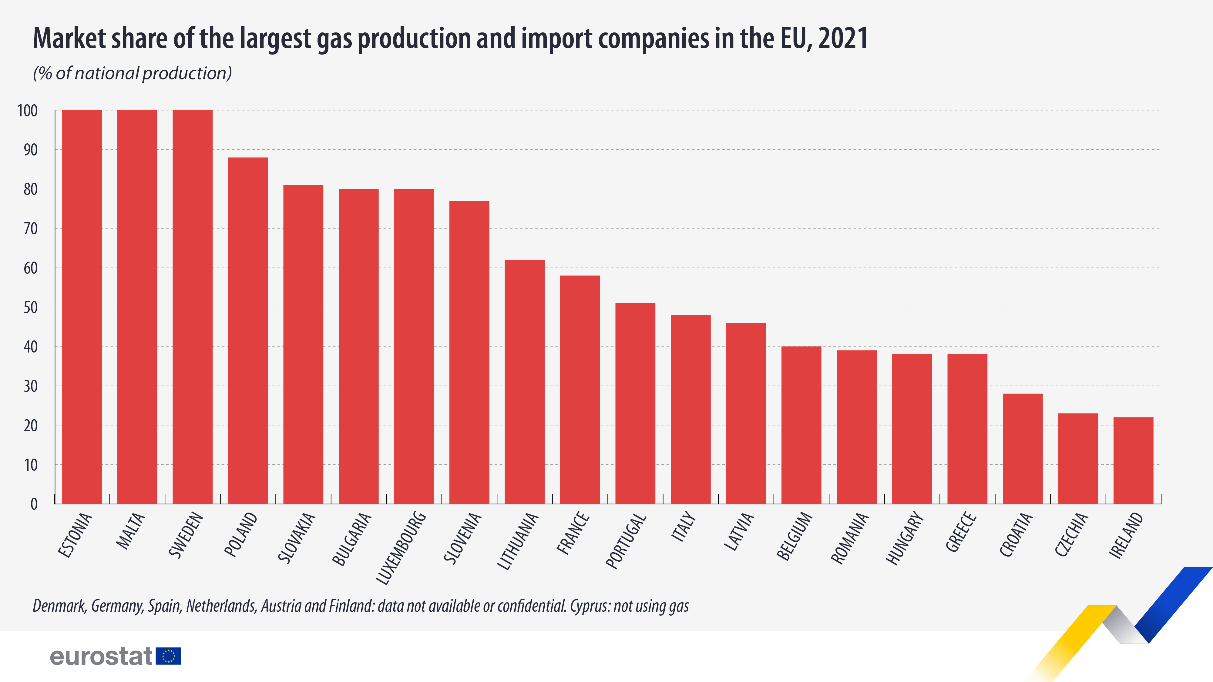energy-competititon-gas-2021