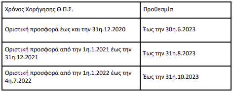 νομοσχέδιο ΥΠΕΝ