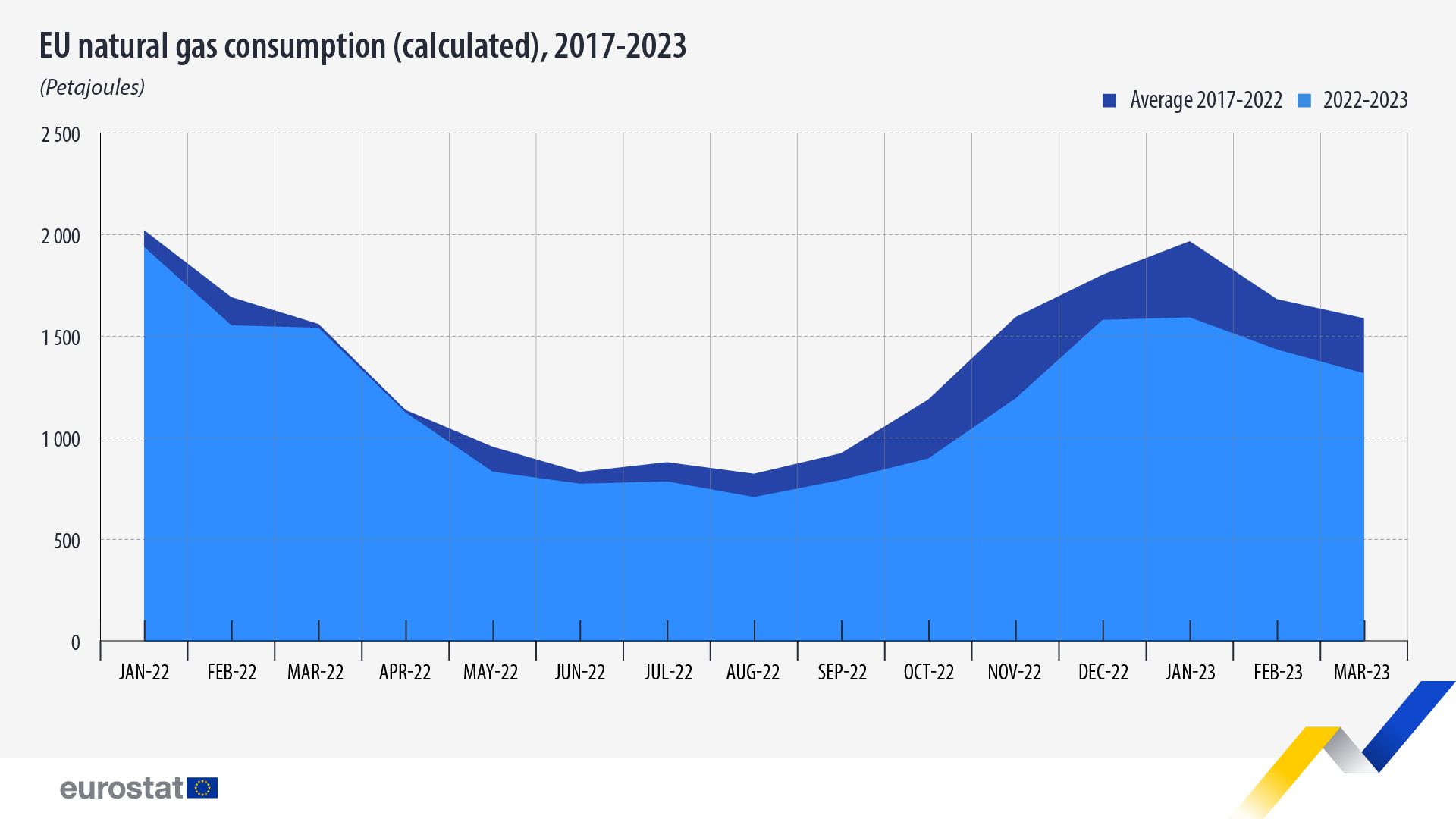 natural_gas_consumption_calculated_2017