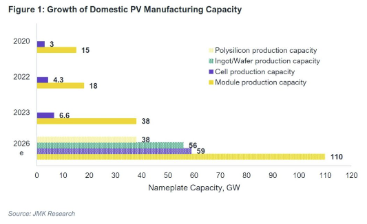 PV capacity