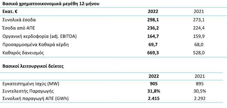 τερνα