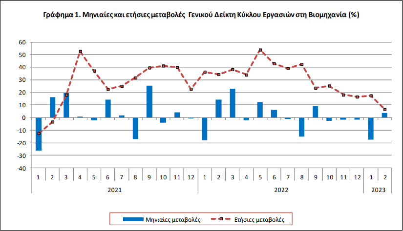 stigmiotypo-othonis-2023-04-20-121040