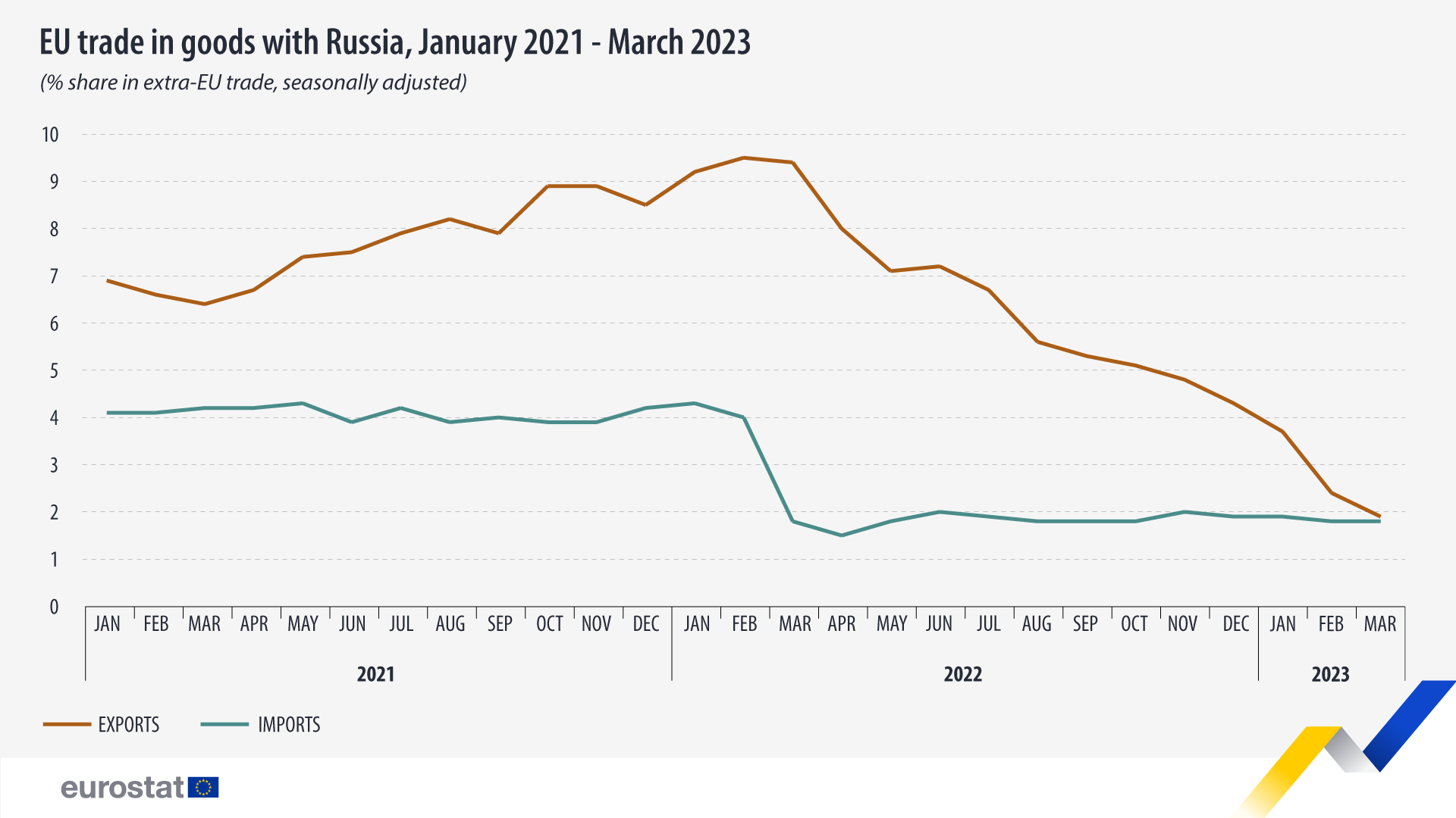 eu-russia-trade-v1-31052023