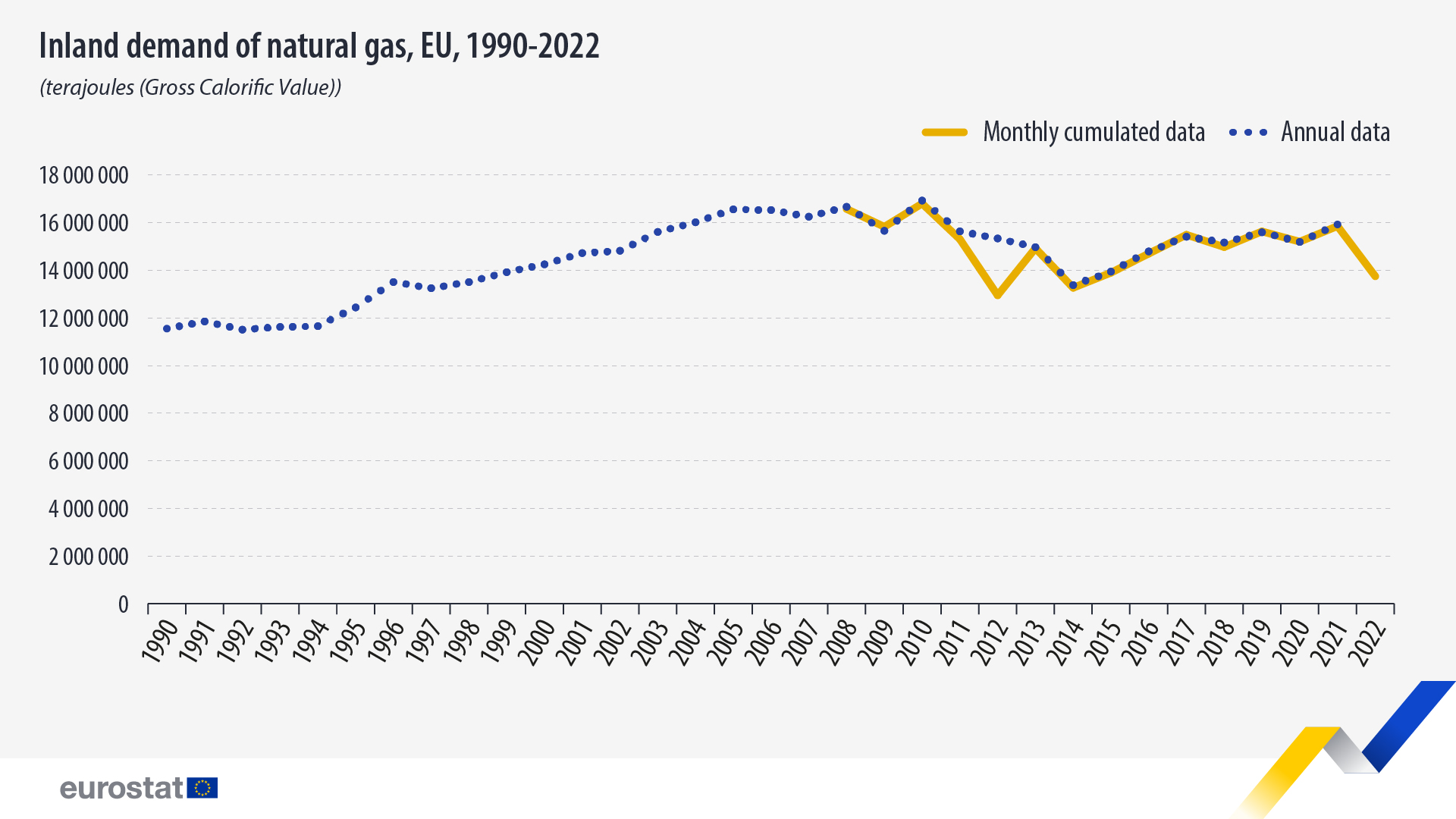 inland-demand-natural-gas