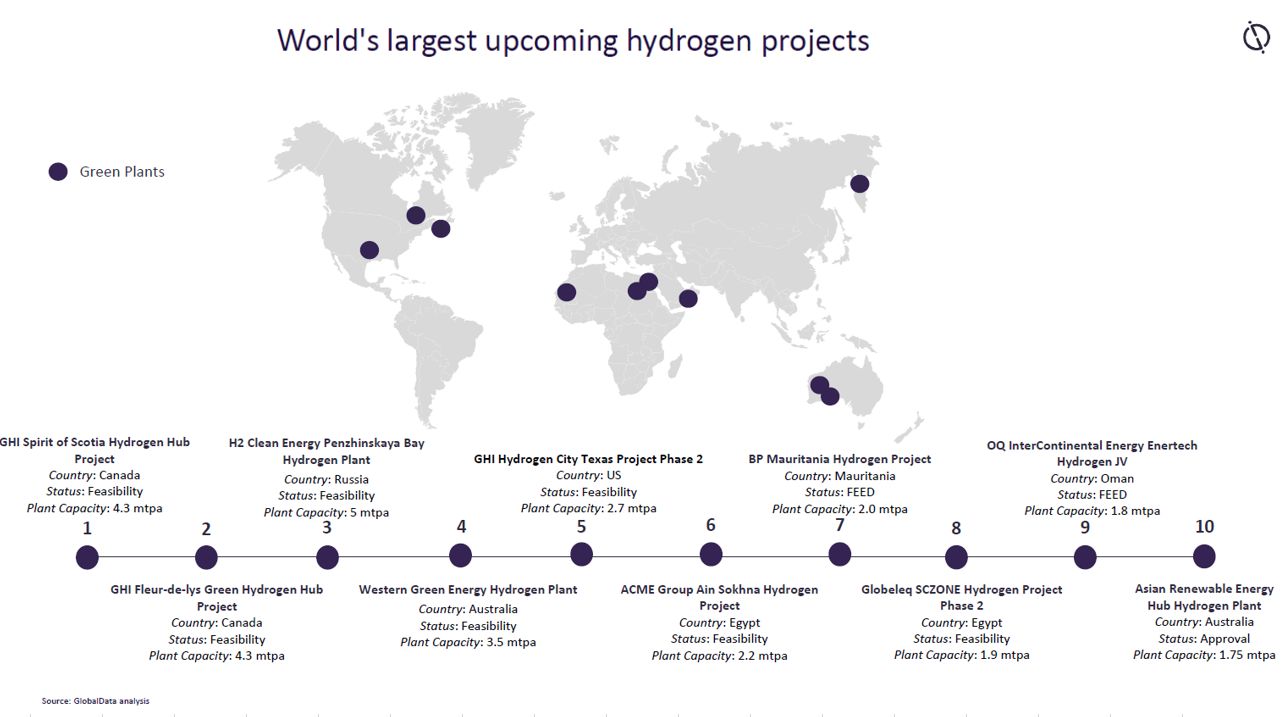 Hydrogen