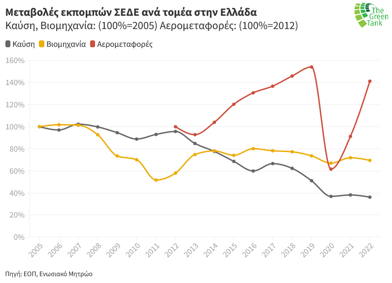 ΣΕΔΕ