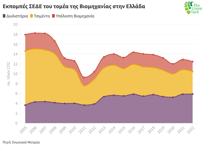 βιομ