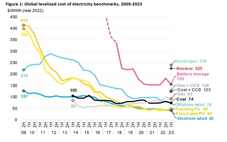 BNEF