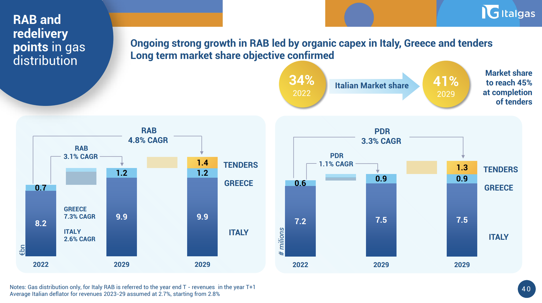 Italgas