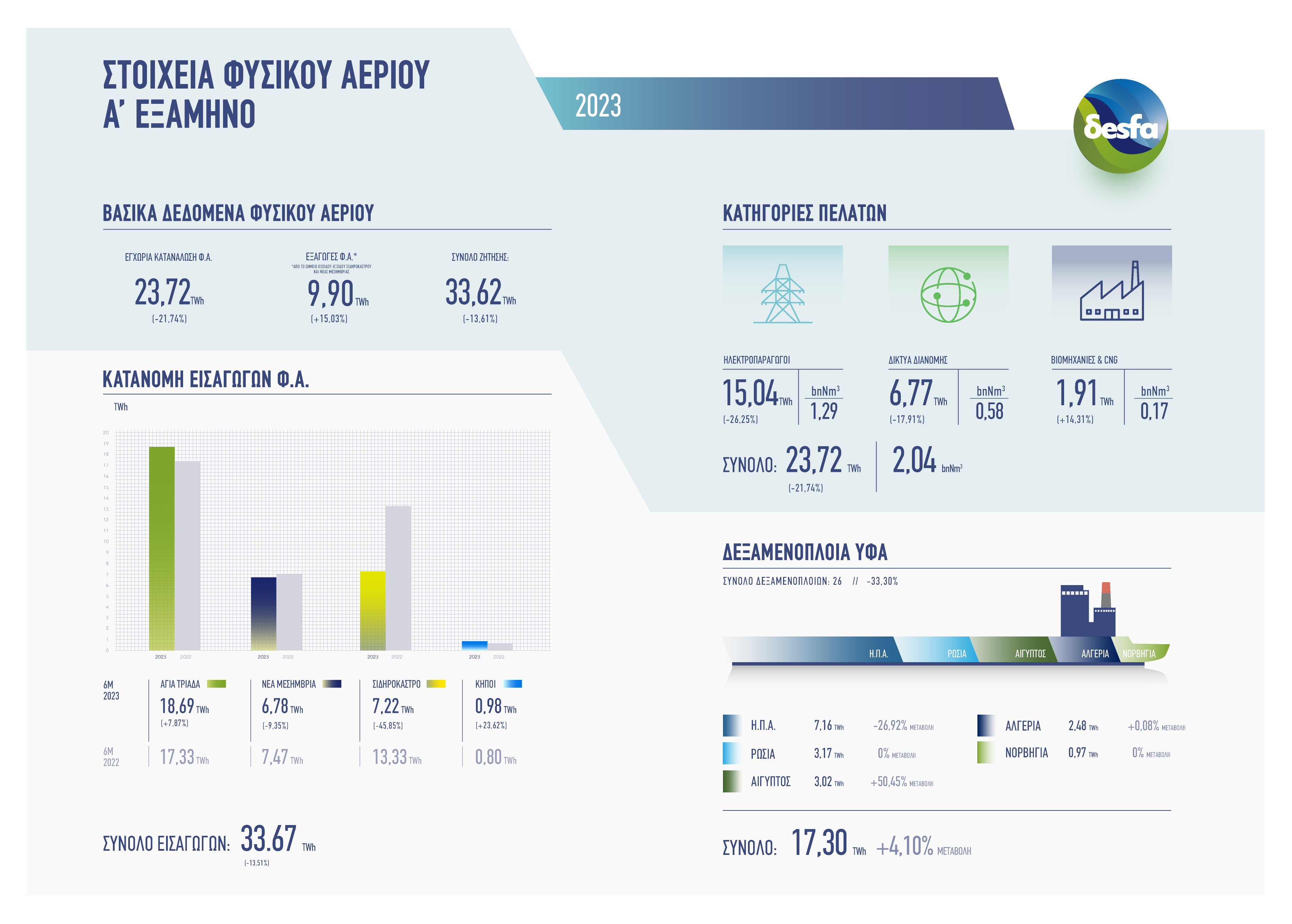infographics desfa