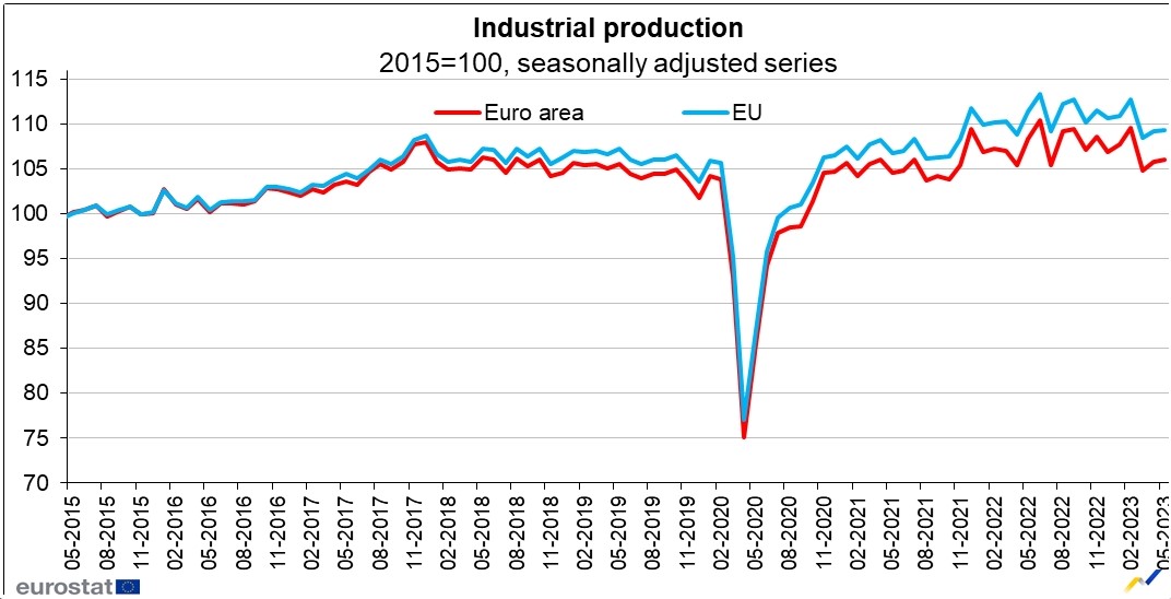 industry