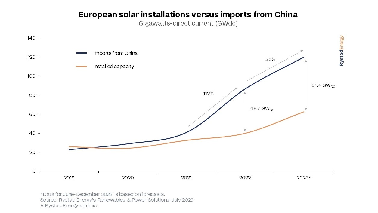 solar installations
