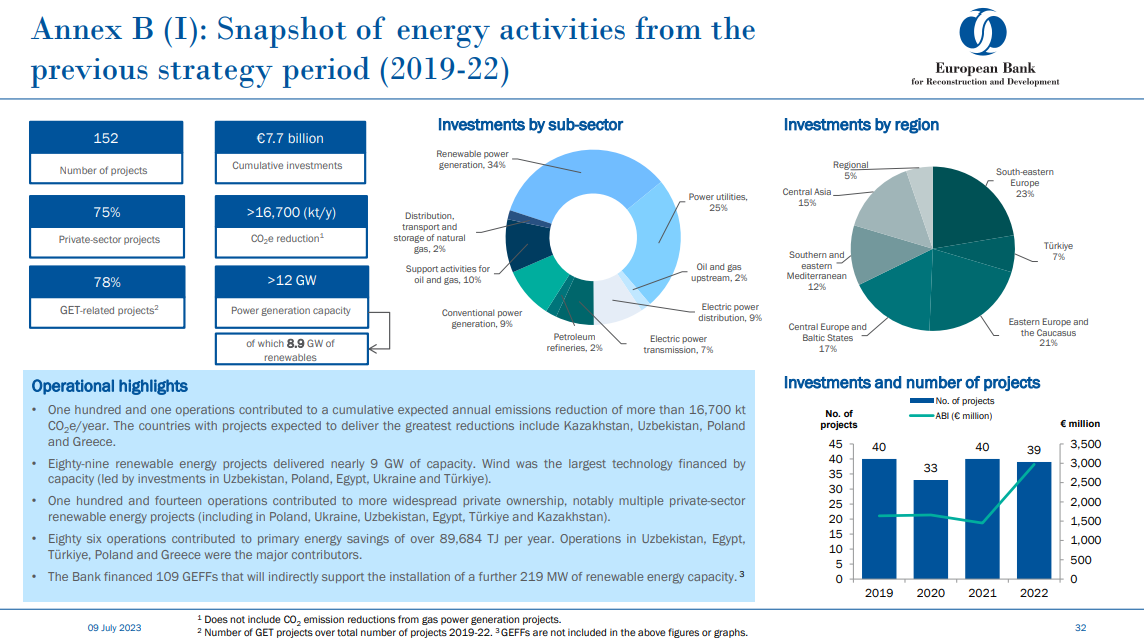 EBRD