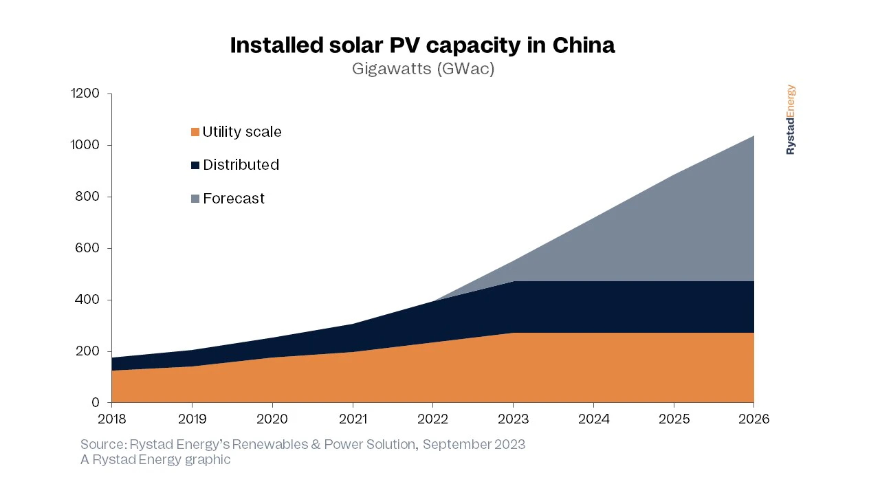 china_solar_capacity