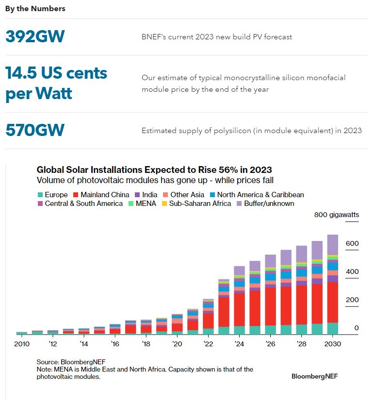 BNEF
