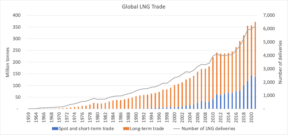 global-lng-trade