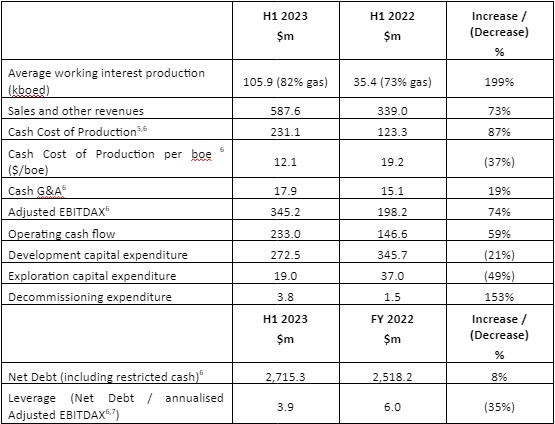 energean financial summary