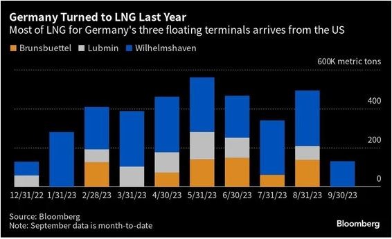 germany_lng