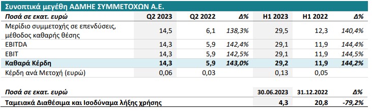 αδμηε συμμετοχών