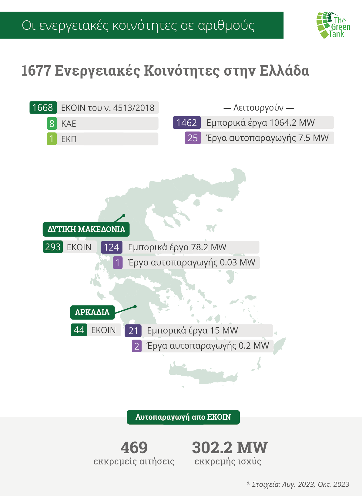 thegreentank_infographic