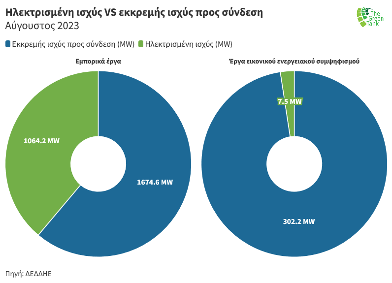thegreentank_diagramma_ilektrismeni-vs-ekkremis-ishys