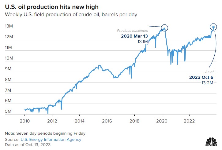 us_oil