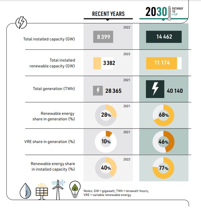 renewables_irena