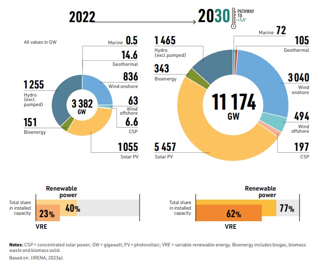renewable_technologies_irena