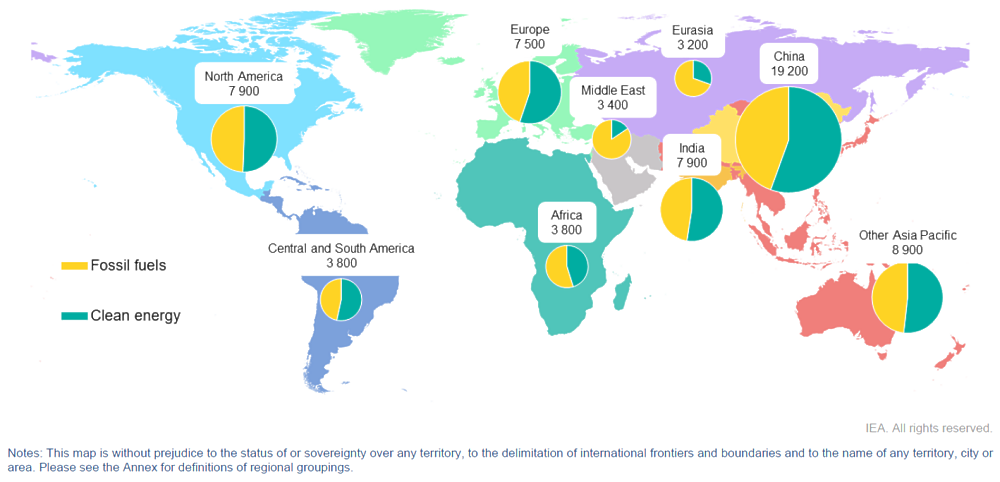 world Energy Employment 