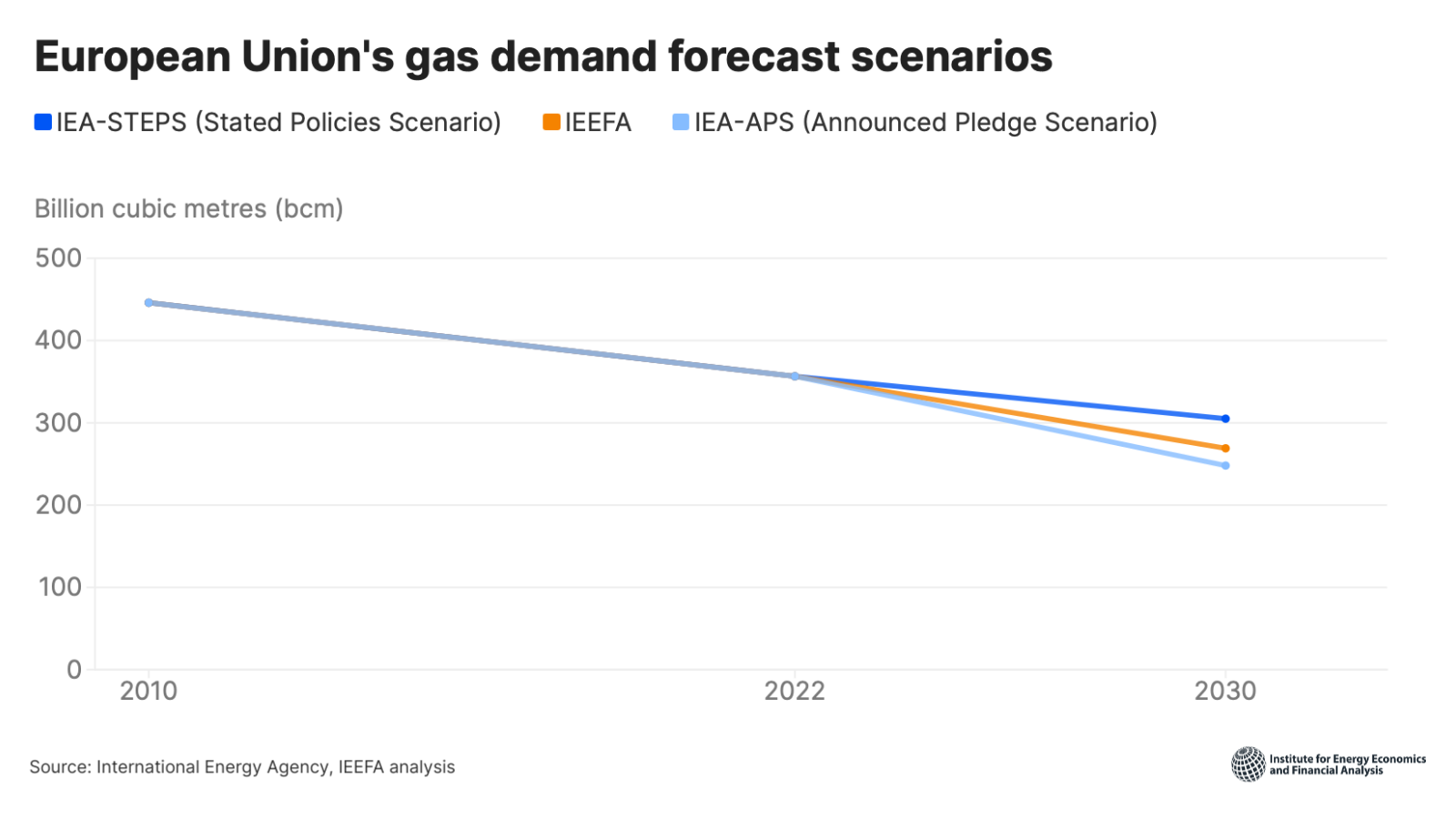 eu-gas-demand