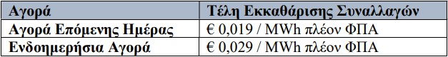 ΕΧΕ_τέλη