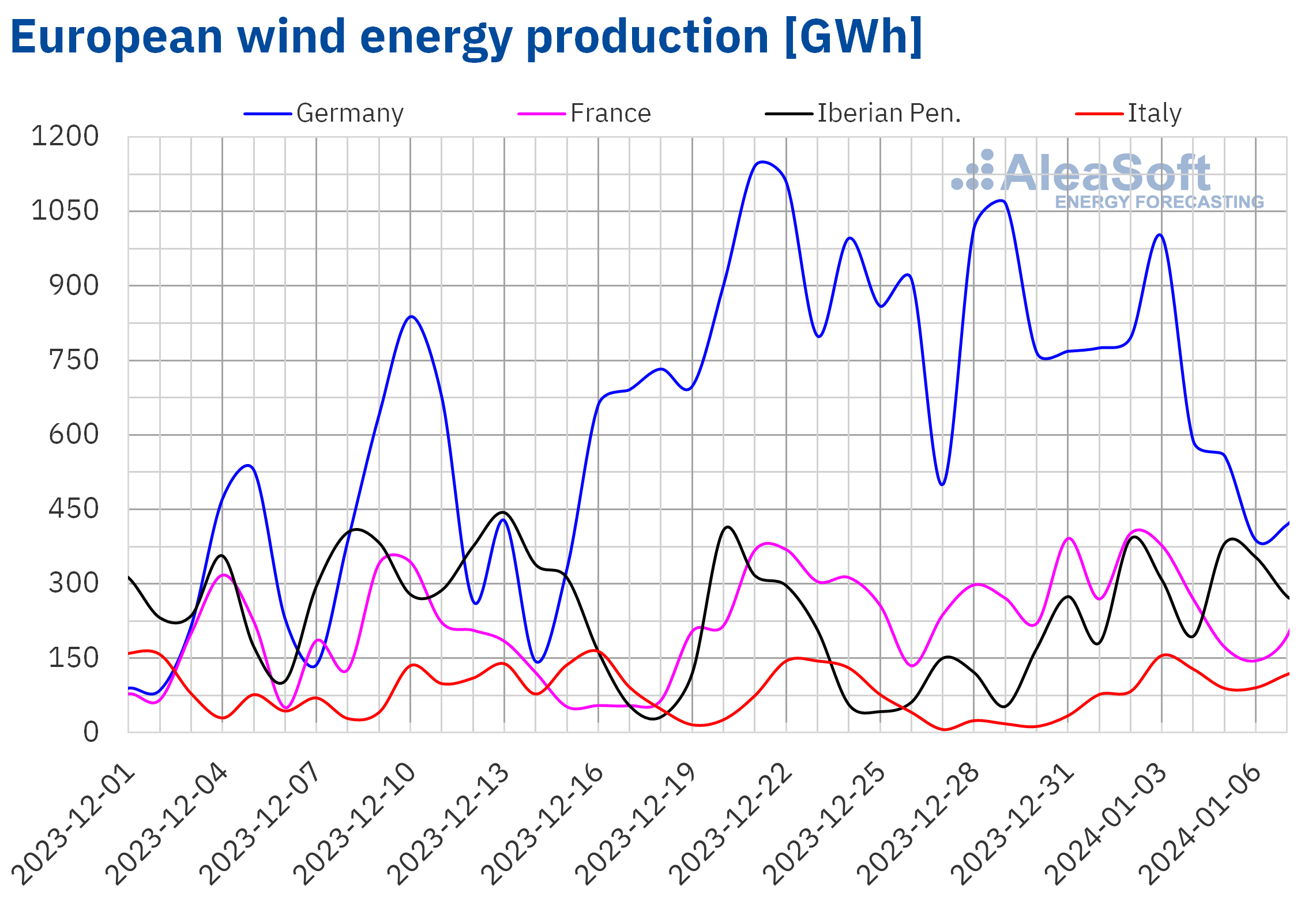 aleasoft-wind-energy