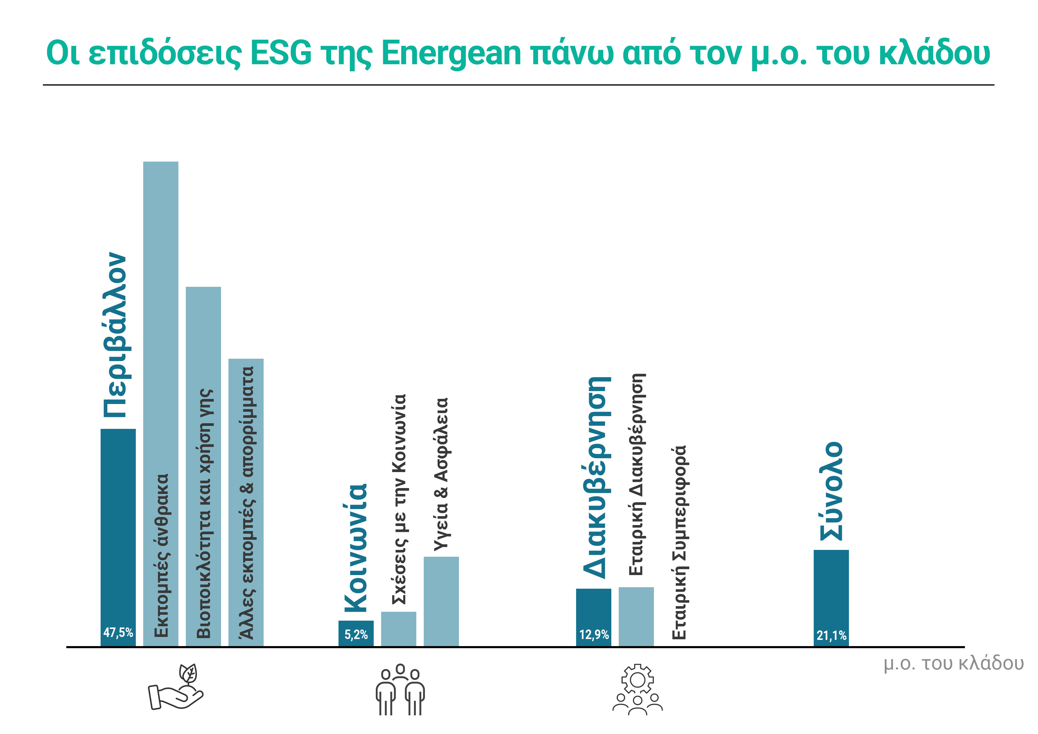 energean-outperforms