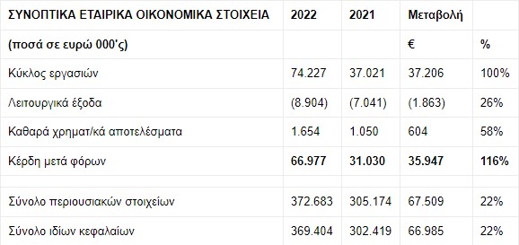 υπερταμείο