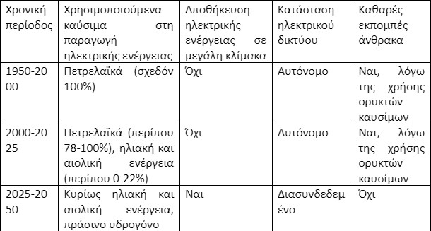 stigmiotypo