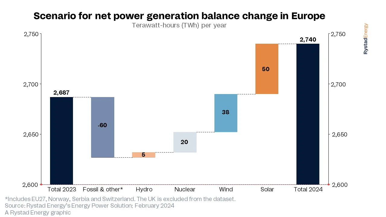 net_power_generation_europe